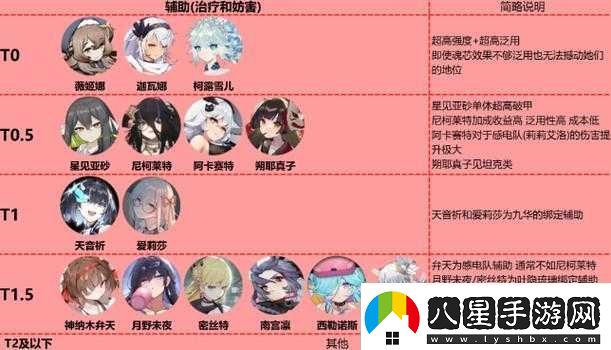 【靈魂潮汐SSR人偶強(qiáng)度解析】節(jié)奏榜top10人偶推薦