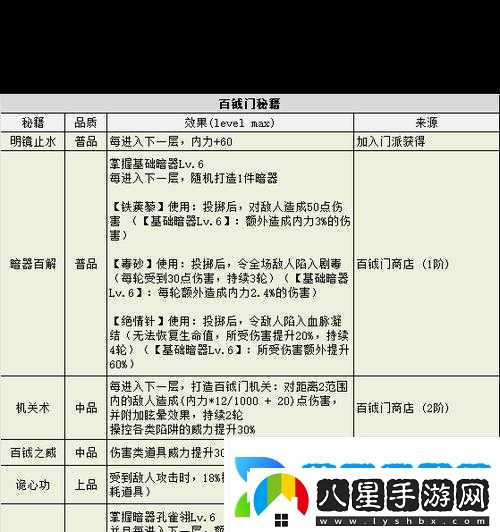 坎公騎冠劍迷宮48圖文詳解通關秘籍