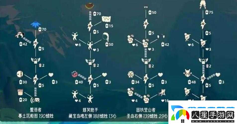 王者榮耀歡樂花環(huán)兌換商店位置及物品介紹
