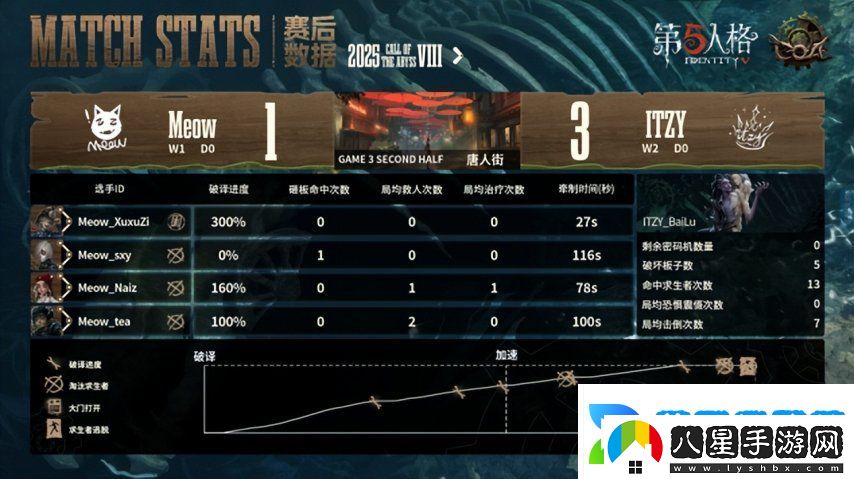 第五人格COA8