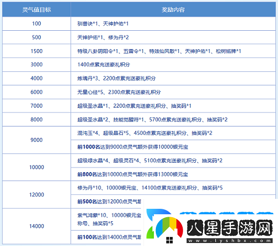 來(lái)問(wèn)道新服道十九玩“尋仙問(wèn)道”