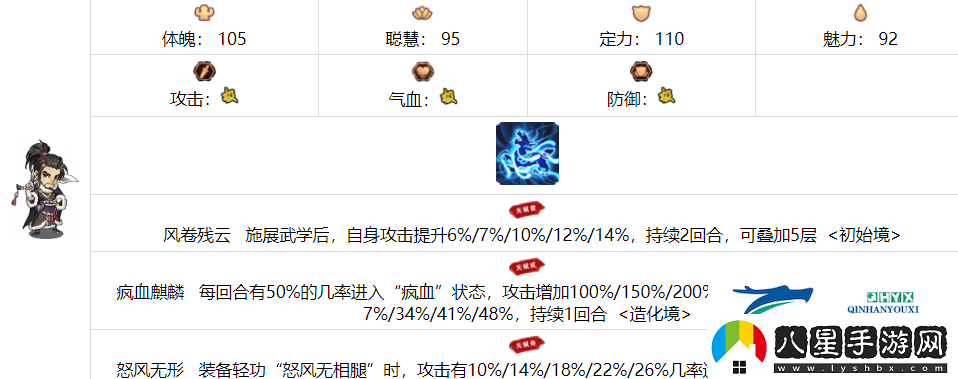 我要當(dāng)掌門林風(fēng)厲害嗎