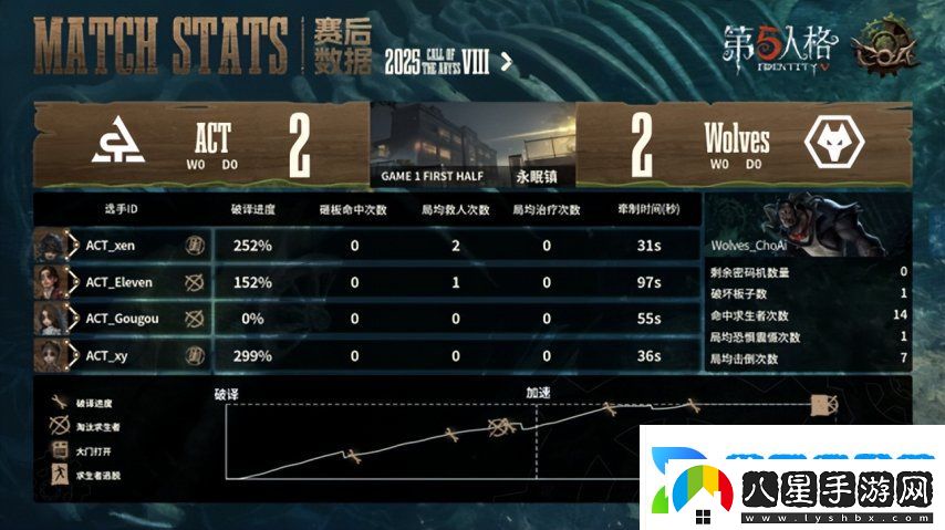 第五人格COA8