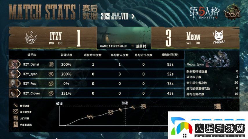 第五人格COA8
