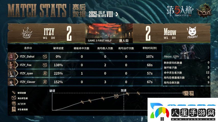 第五人格COA8