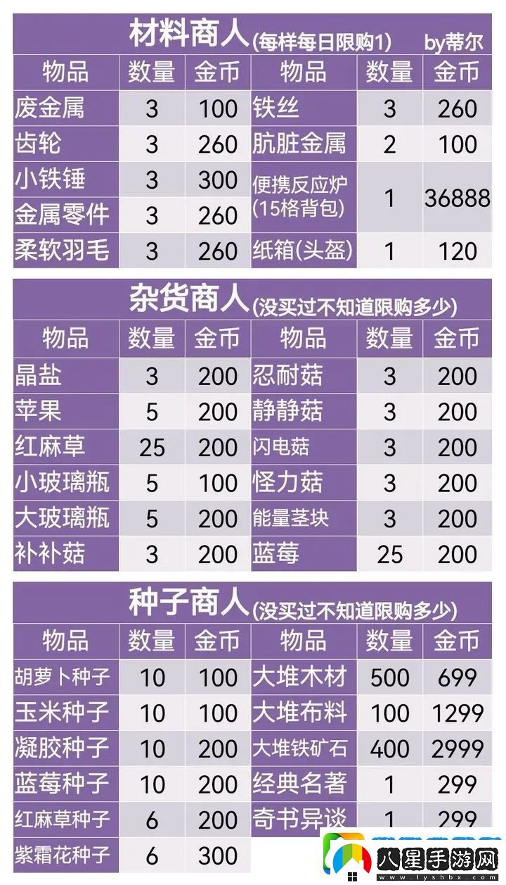 龍靈鐵銹鎮(zhèn)商人一覽
