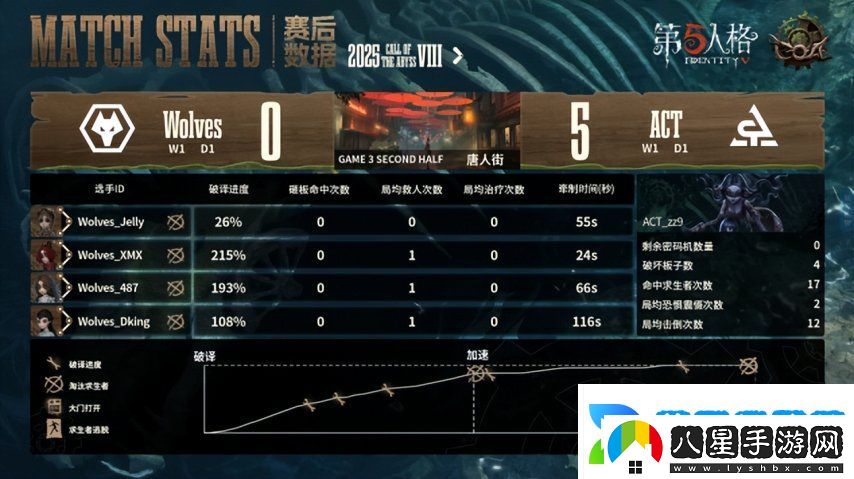 第五人格COA8
