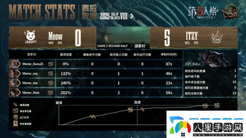 第五人格COA8