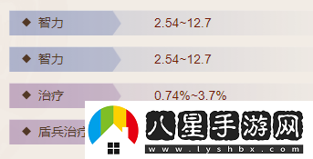 三國志戰(zhàn)棋版紫檀洞簫屬性介紹