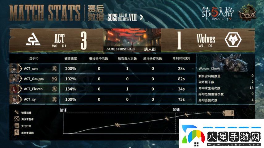 第五人格COA8