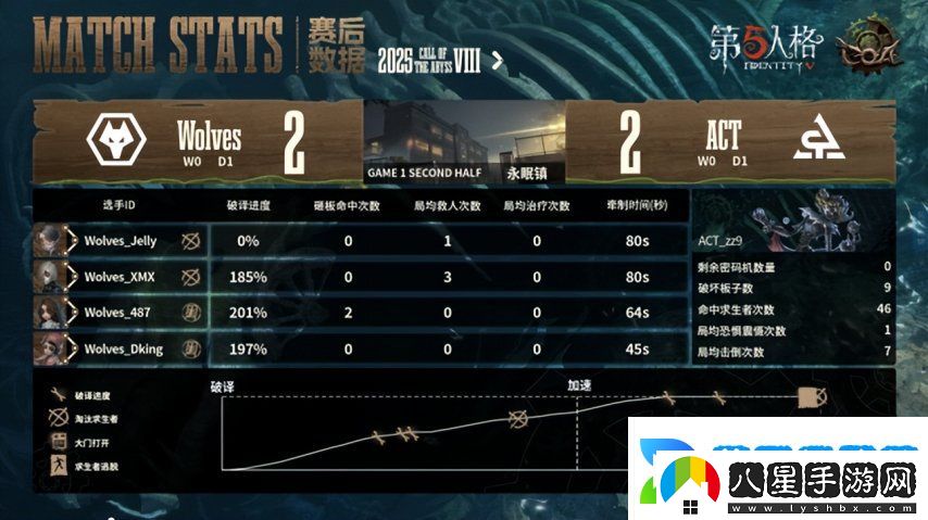 第五人格COA8