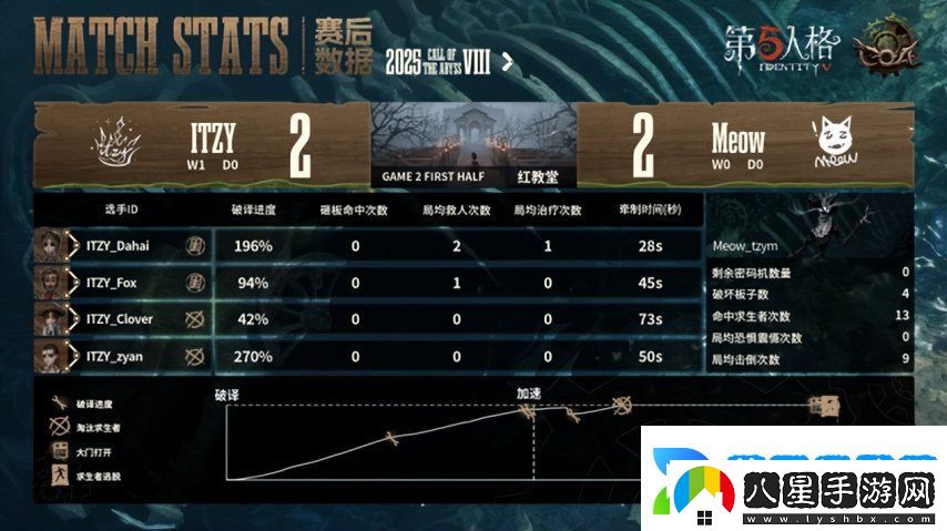 第五人格COA8