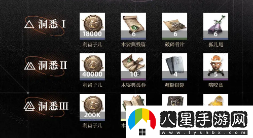 重返未來1999篤篤骨養(yǎng)成材料有哪些