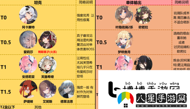靈魂潮汐角色強(qiáng)度詳解