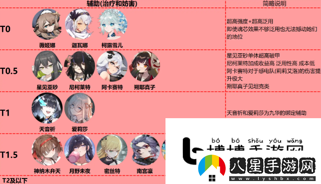 靈魂潮汐角色強(qiáng)度詳解