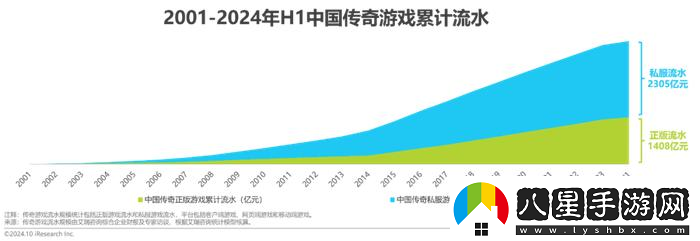 哪吒2黑神話是開始還是結(jié)束起底游困境