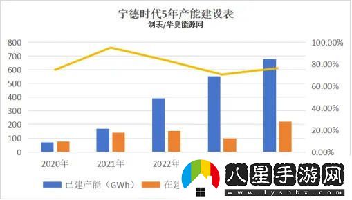 寧德時代2024財報揭秘