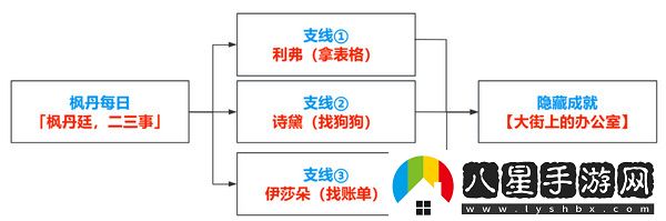 原神楓丹廷二三事隱藏成就攻略