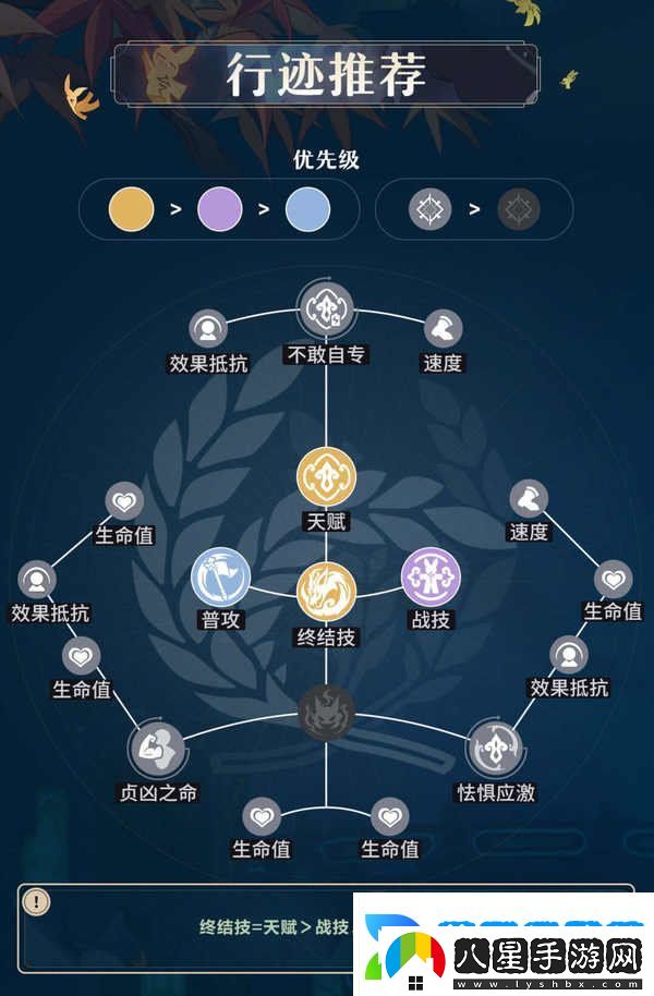 原神藿藿培養(yǎng)攻略