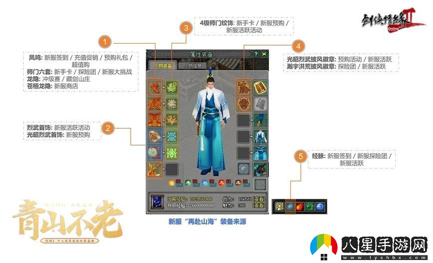 18歲成人禮