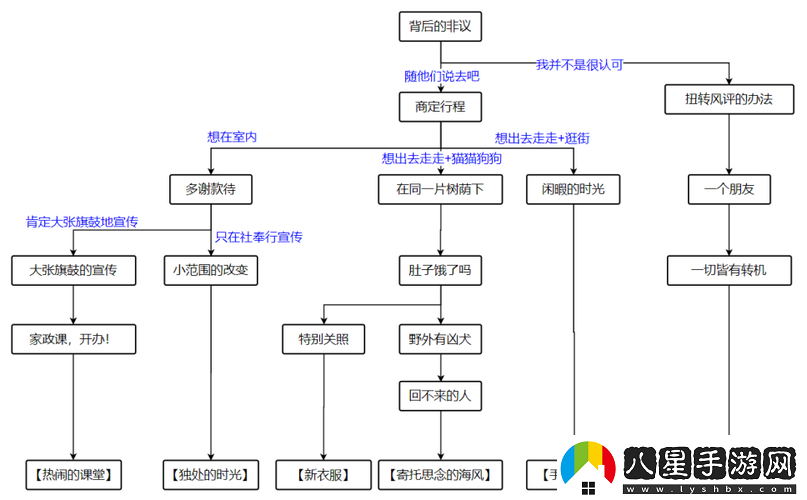 托馬邀約任務(wù)深度解析