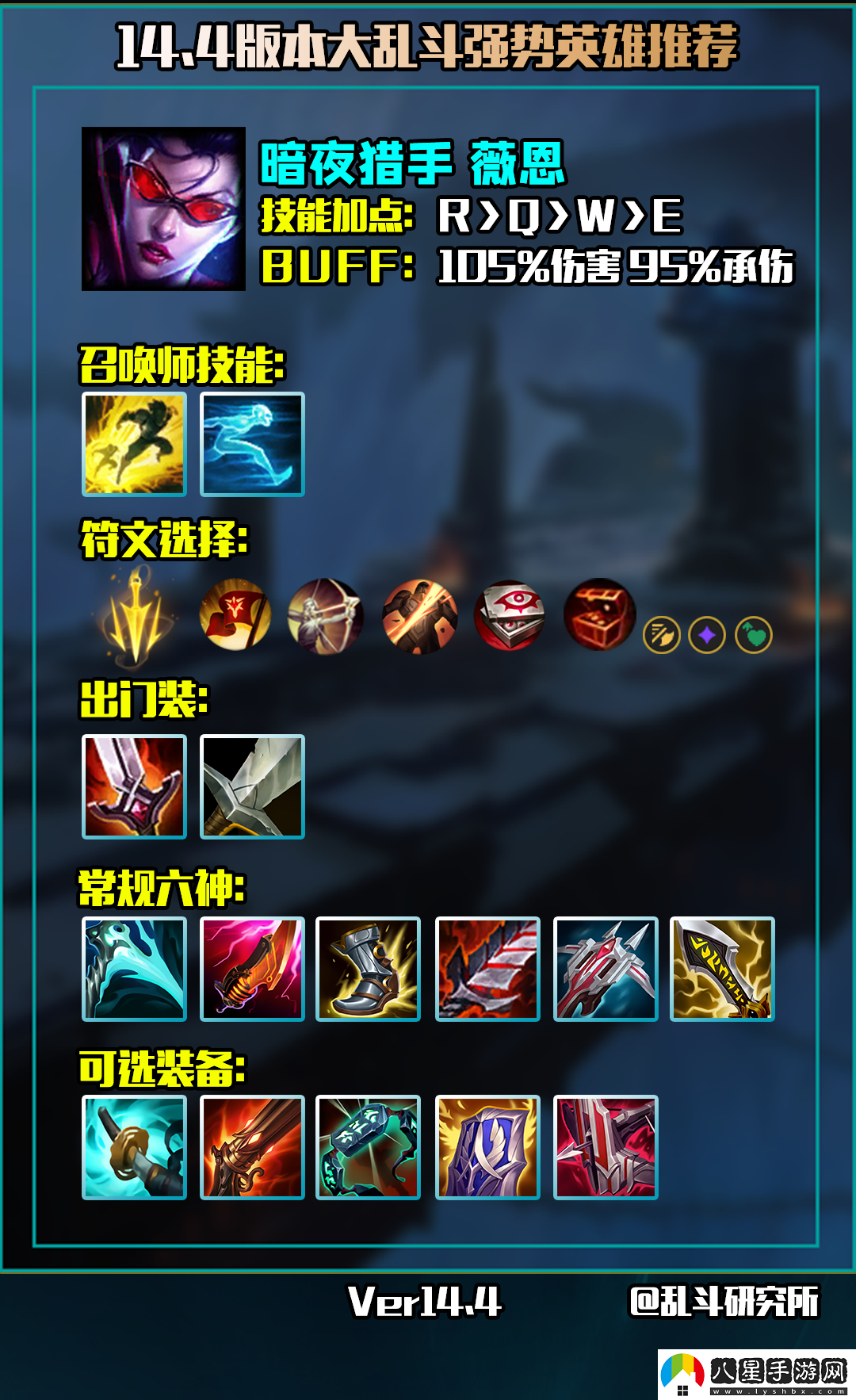 LOL英雄聯(lián)盟14.4大亂斗英雄推薦