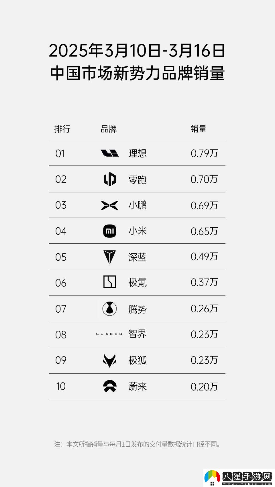 理想汽車未發(fā)周榜