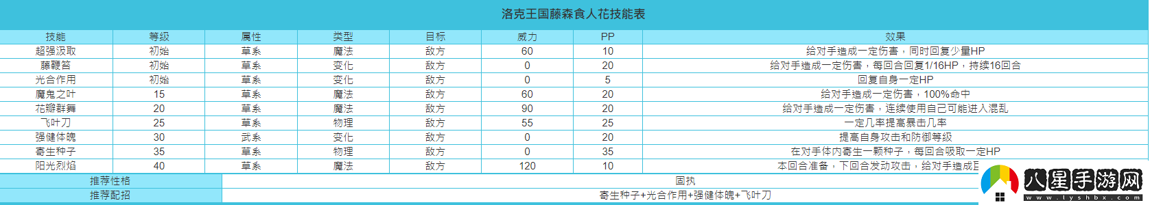 洛克王國藤森食人花技能搭配