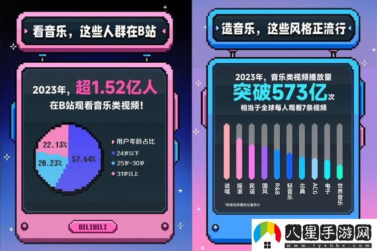 B站在線觀看人數(shù)在哪里視頻