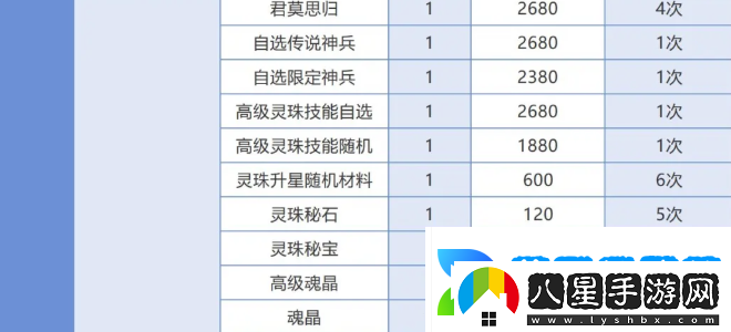 仙劍奇?zhèn)b傳之新的開始春分集市能換什么