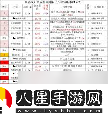 這就是江湖天罡力破暴力八逆技能組