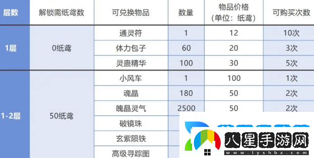 仙劍奇?zhèn)b傳之新的開始春分集市能換什么