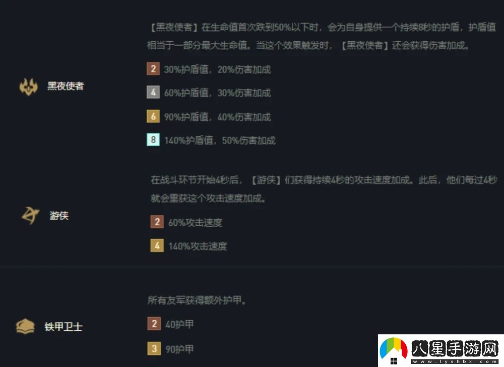 云頂之弈s5游俠陣容羈絆搭配攻略