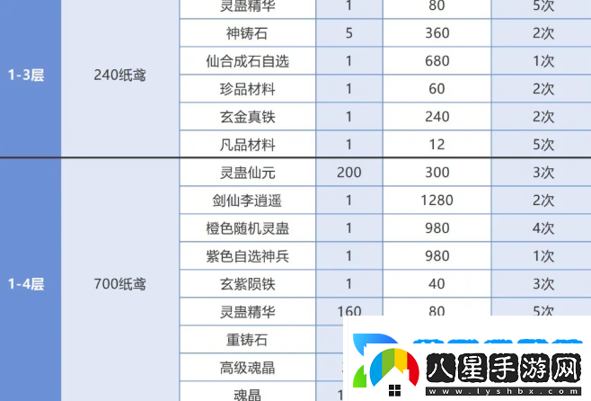 仙劍奇?zhèn)b傳之新的開始春分集市能換什么
