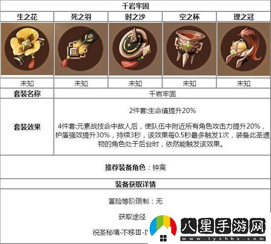 原神千巖牢固圣遺物怎么樣