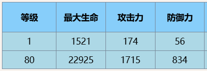 塵白禁區(qū)凱茜婭藍(lán)閃技能詳細(xì)一覽