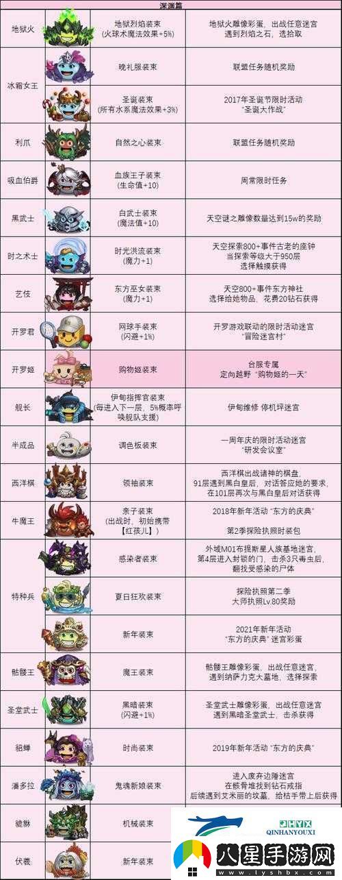 如何獲取不思議迷宮中的腦蟲岡布奧