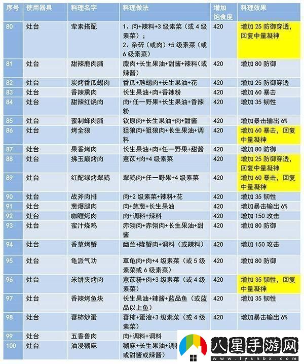 妄想山海食譜配方大全最新及做法一覽