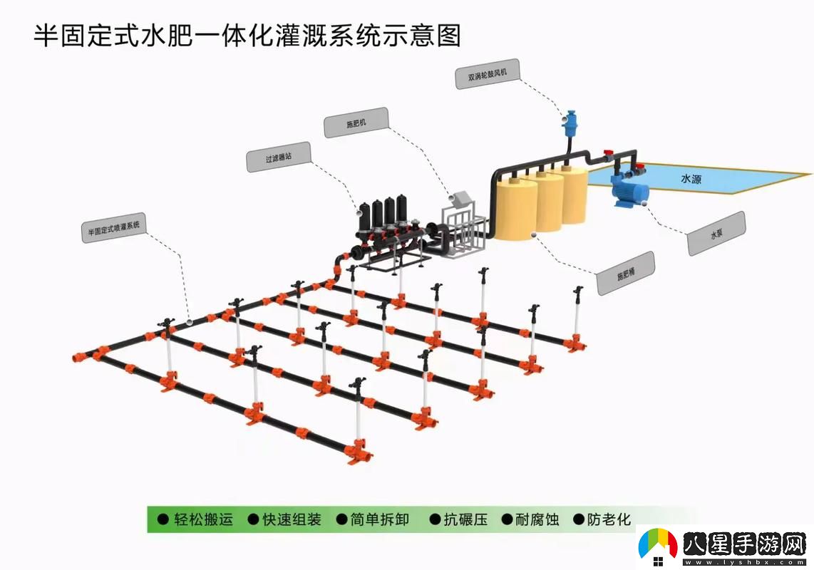 如何高效利用“綁定rb澆灌系統(tǒng)”來提升農業(yè)生產力