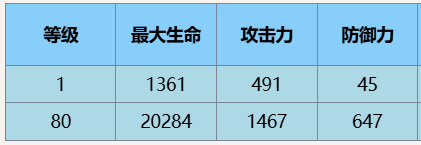 塵白禁區(qū)茉莉安雨燕技能詳細一覽