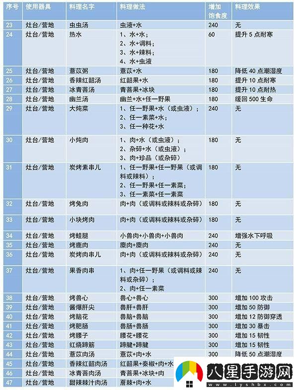 妄想山海食譜配方大全最新及做法一覽