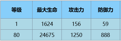 塵白禁區(qū)芬妮咎冠技能詳細(xì)一覽