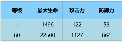 塵白禁區(qū)安卡希雅輝夜技能詳細(xì)一覽