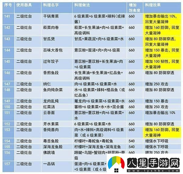 妄想山海食譜配方大全最新及做法一覽