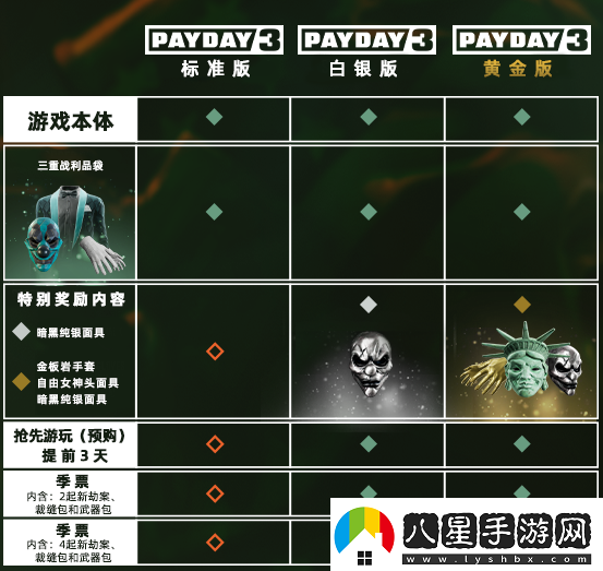收獲日3季票有什么用
