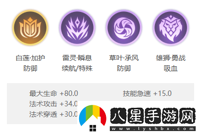 曙光英雄洛克怎么樣