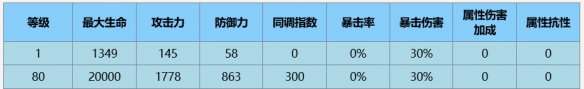 塵白禁區(qū)晴藏鋒技能詳細(xì)一覽