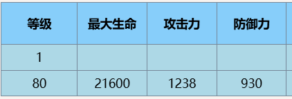 塵白禁區(qū)恩雅羽蛻技能詳細(xì)解析