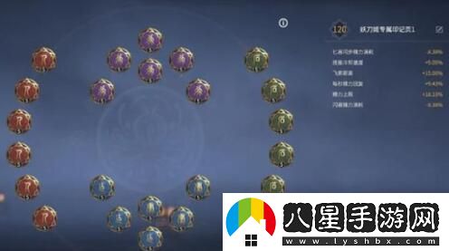永劫無間妖刀姬天賦搭配思路解析