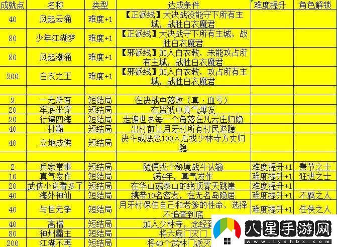 我的俠客楊星魂情緣任務(wù)如何完成詳細流程攻略與隱藏結(jié)局解鎖技巧解析